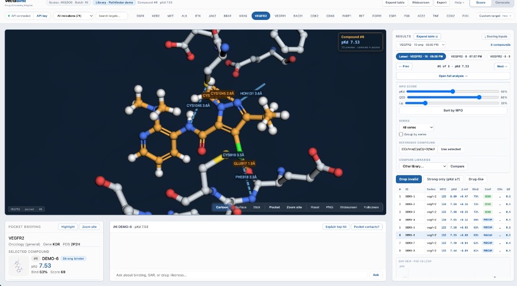 VectaBind workbench with VEGFR2 batch results, 3D pocket viewer, and compound #6 selected at pKd 7.53